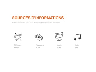 SOURCES D’INFORMATIONS
Télévision
46,50 %
Presse écrite
22,5 %
Internet
20,9 %
Radio
8,4 %
Les gens s’informent ou? C’est à cet endroit qu’on doit faire la promotion
 