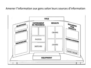 Amener l’information aux gens selon leurs sources d’information
 