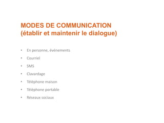 MODES DE COMMUNICATION
(établir et maintenir le dialogue)
• En personne, événements
• Courriel
• SMS
• Clavardage
• Téléphone maison
• Téléphone portable
• Réseaux sociaux
 