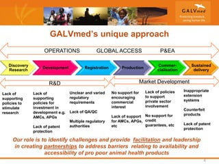 GALVmed and gender: Challenges and lessons learned