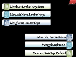 Membuat Lembar Kerja Baru 
Merubah Nama Lembar Kerja 
Menghapus Lembar Kerja 
Merubah Ukuran Kolom 
Menggabungkan Sel 
Memberi Garis Tepi Pada Sel 
Main Menu 
 
