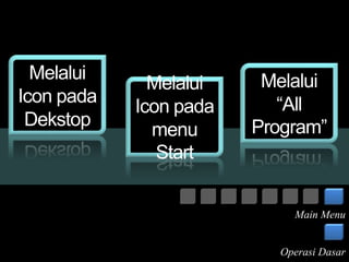 Melalui 
Icon pada 
Dekstop 
Melalui 
Icon pada 
menu 
Start 
Melalui 
“All 
Program” 
Main Menu 
Operasi Dasar 
 