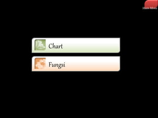 Chart 
Fungsi 
Main Menu 
 