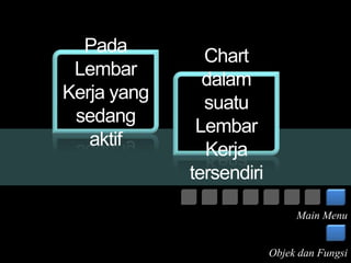 Pada 
Lembar 
Kerja yang 
sedang 
aktif 
Chart 
dalam 
suatu 
Lembar 
Kerja 
tersendiri 
Main Menu 
Objek dan Fungsi 
 