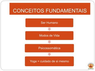 CONCEITOS FUNDAMENTAIS
Ser Humano
Modos de Vida
Psicossomática
Yoga = cuidado de si mesmo
 