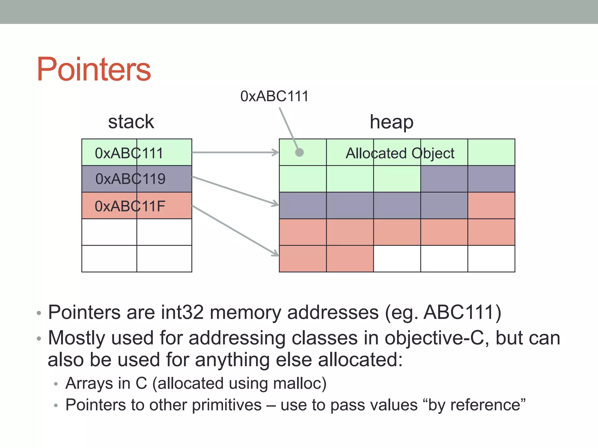 Pointers
                            0xABC111
         stack                                 heap
       0xABC111                             Allocated Object
       0xABC119
       0xABC11F




•  Pointers are int32 memory addresses (eg. ABC111)
•  Mostly used for addressing classes in objective-C, but can
 also be used for anything else allocated:
  •  Arrays in C (allocated using malloc)
  •  Pointers to other primitives – use to pass values “by reference”
 