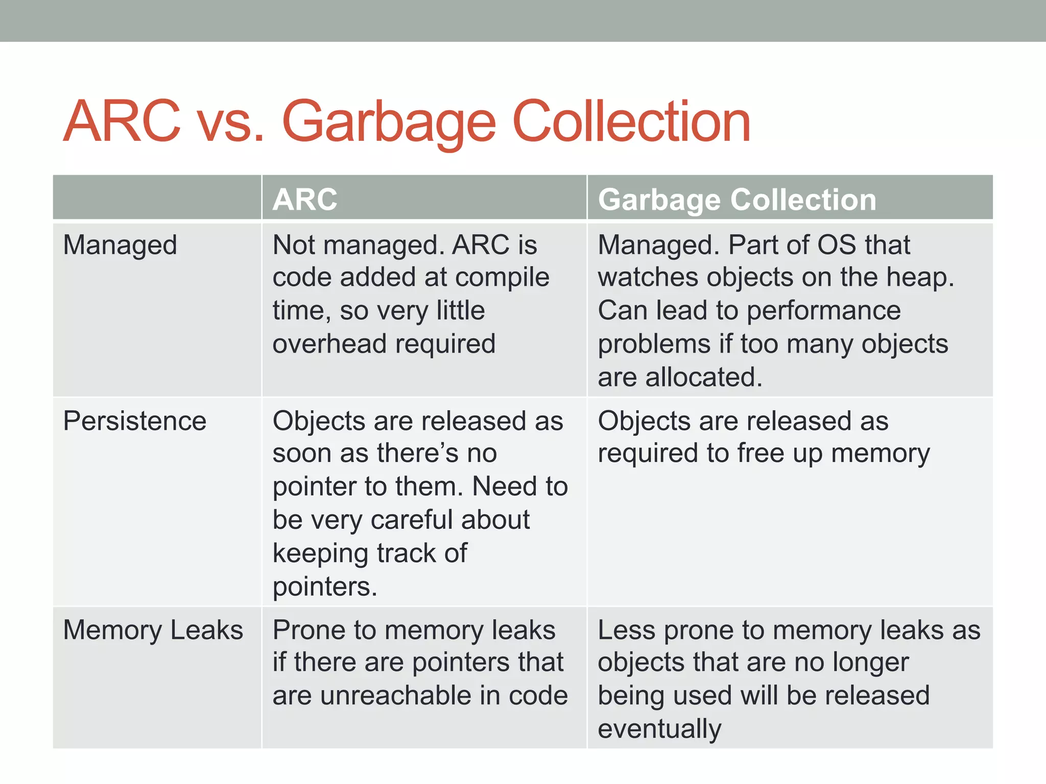ARC vs. Garbage Collection
               ARC                          Garbage Collection
Managed        Not managed. ARC is          Managed. Part of OS that
               code added at compile        watches objects on the heap.
               time, so very little         Can lead to performance
               overhead required            problems if too many objects
                                            are allocated.
Persistence    Objects are released as      Objects are released as
               soon as there’s no           required to free up memory
               pointer to them. Need to
               be very careful about
               keeping track of
               pointers.
Memory Leaks   Prone to memory leaks        Less prone to memory leaks as
               if there are pointers that   objects that are no longer
               are unreachable in code      being used will be released
                                            eventually
 