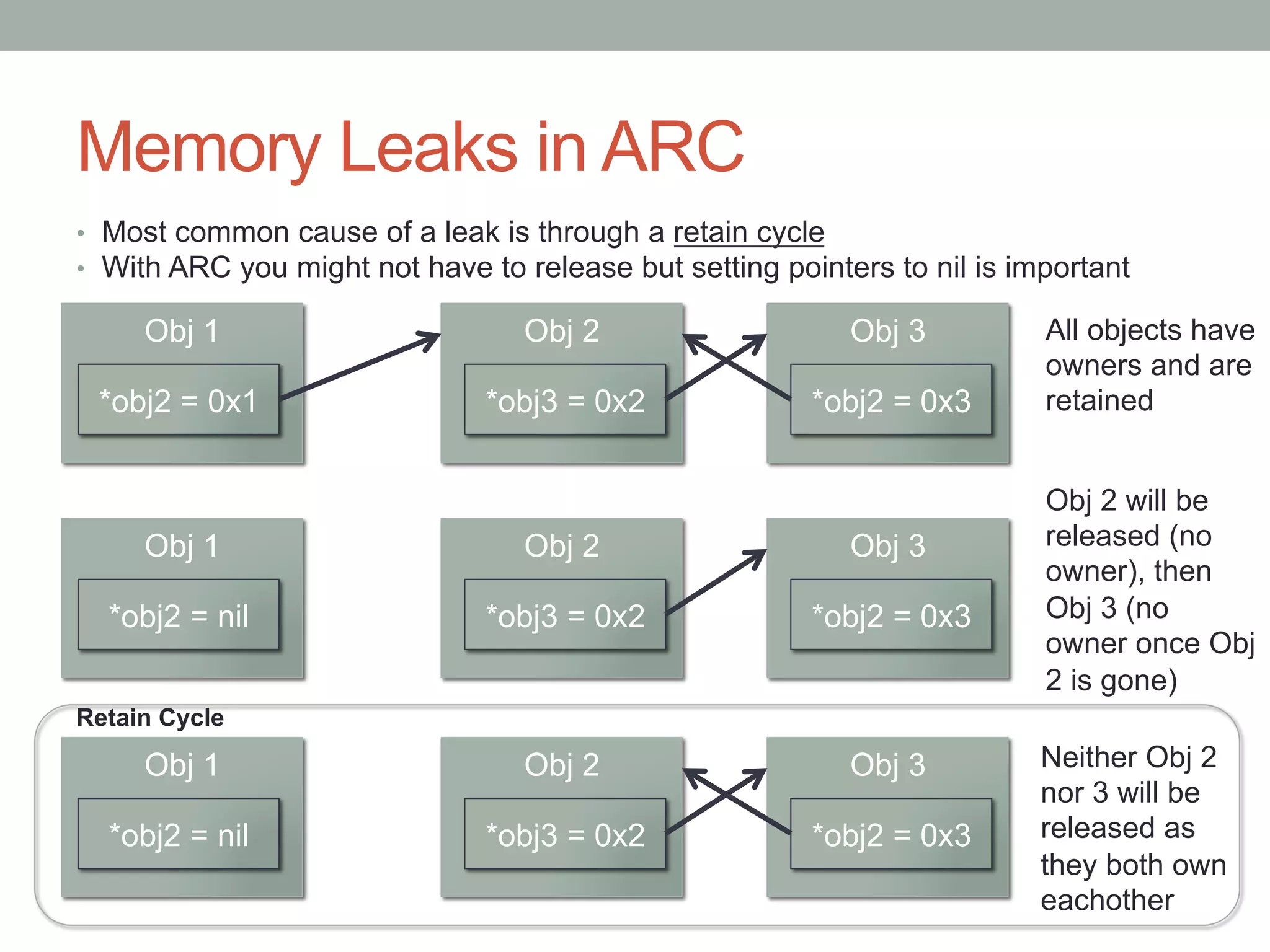 Memory Leaks in ARC
•  Most common cause of a leak is through a retain cycle
•  With ARC you might not have to release but setting pointers to nil is important

     Obj 1                        Obj 2                     Obj 3          All objects have
                                                                           owners and are
 *obj2 = 0x1                   *obj3 = 0x2               *obj2 = 0x3       retained


                                                                           Obj 2 will be
     Obj 1                        Obj 2                     Obj 3          released (no
                                                                           owner), then
  *obj2 = nil                  *obj3 = 0x2               *obj2 = 0x3       Obj 3 (no
                                                                           owner once Obj
                                                                           2 is gone)
Retain Cycle

     Obj 1                        Obj 2                     Obj 3          Neither Obj 2
                                                                           nor 3 will be
  *obj2 = nil                  *obj3 = 0x2               *obj2 = 0x3       released as
                                                                           they both own
                                                                           eachother
 