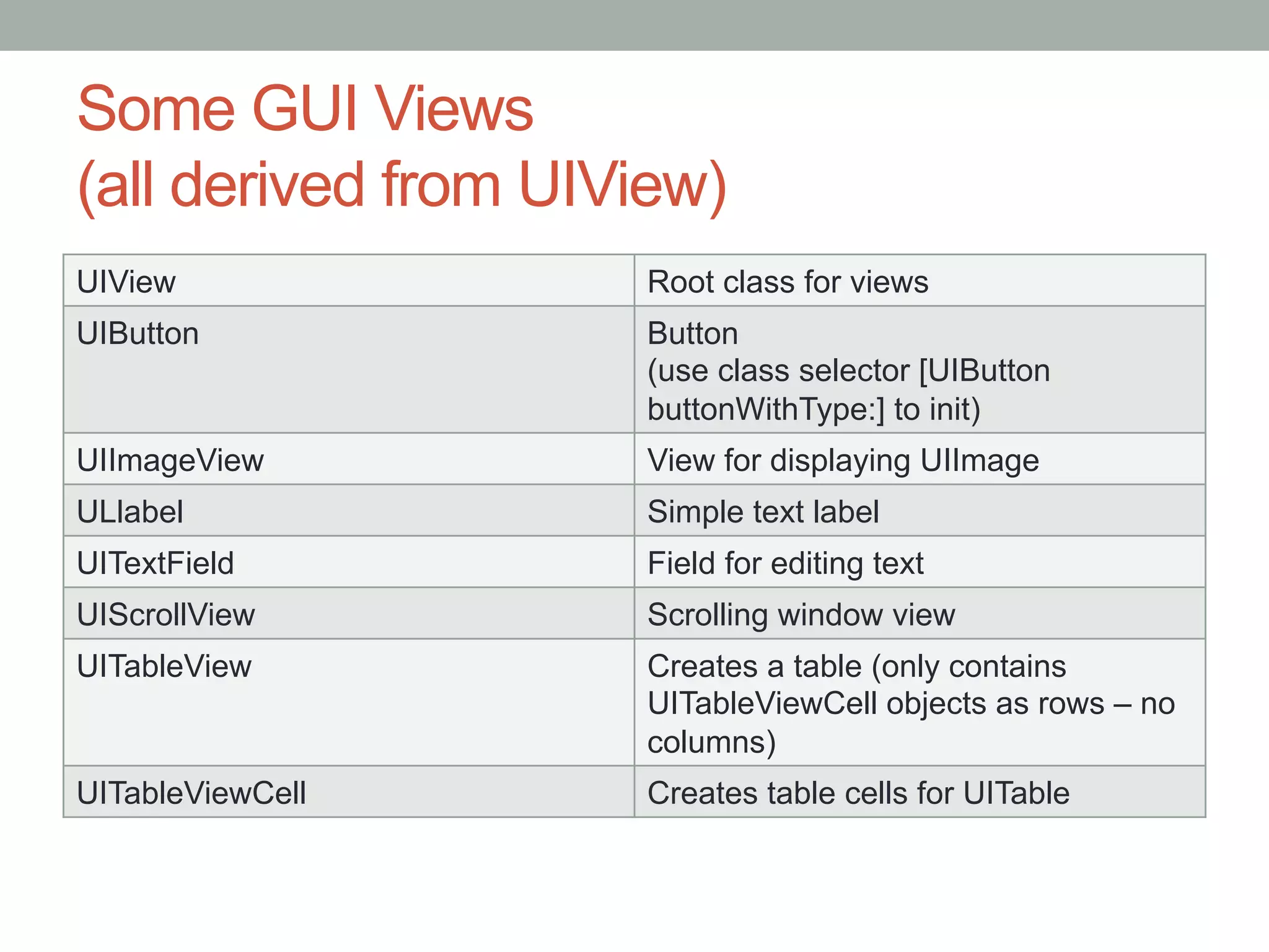 Some GUI Views
(all derived from UIView)
UIView               Root class for views
UIButton             Button
                     (use class selector [UIButton
                     buttonWithType:] to init)
UIImageView          View for displaying UIImage
ULlabel              Simple text label
UITextField          Field for editing text
UIScrollView         Scrolling window view
UITableView          Creates a table (only contains
                     UITableViewCell objects as rows – no
                     columns)
UITableViewCell      Creates table cells for UITable
 
