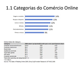 1.1 Categorias do Comércio Online