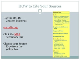 HOW to Cite Your Sources Use the OSLIS Citation Maker at: cm.oslis.org Click the  MLA  Secondary  link Choose your Source Type from the yellow box. 