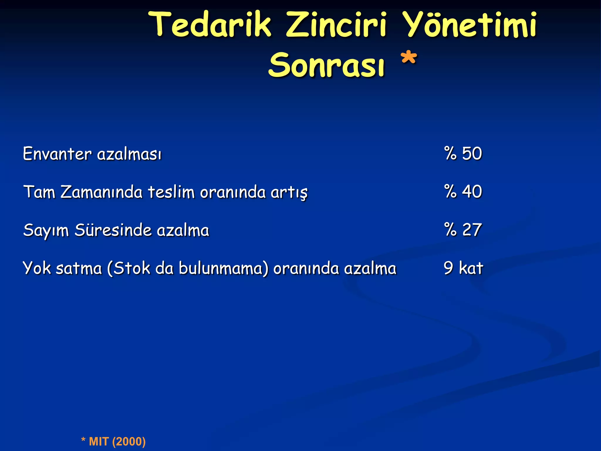 Tedarik Zinciri Yönetimi
                             Sonrası *

Envanter azalması                               % 50

Tam Zamanında teslim oranında artış             % 40

Sayım Süresinde azalma                          % 27

Yok satma (Stok da bulunmama) oranında azalma   9 kat




       * MIT (2000)
 