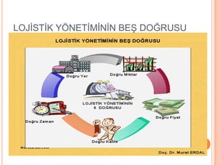 LOJİSTİK YÖNETİMİNİN BE ٰĞ鱫