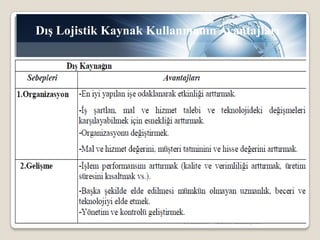 D?? Lojistik Kaynak Kullanman?n Avantajlar?

14.10.2013

NAC?YE GENCE?MEK

 