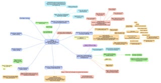 Lojong
By Atisha (1000 CE)
Summary by David Lipschitz
07 10 20 17 Part 1
From The Buddhaful Tao
And Judy Lief web sites
https://thebuddhafultao.wordpress.com
Search for Lojong
https://tricycle.org
Search for Lojong
Re colours: there are created by the
mind mapping software, SimpleMind Pro
Point One: The preliminaries, which are
the basis for Dharma practice
Slogan 1: First, train in the preliminaries;
the Four Reminders or alternatively
called The Four Thoughts
Maintain an awareness of the
preciousness of human life
Be aware of the reality that life
ends; death comes for
everyone; impermanence
Recall that whatever you do,
whether virtuous or not, has
a result; Karma
Contemplate that as long as you are too focused on self
importance and too caught up in thinking about how you are
good or bad, you will experience suffering. Obsessing about
what you want and avoiding what you don't want does not
result in happiness; Ego
Point Two: The main practice, which
is training in bodhicitta
Absolute Bodhicitta
(Absolute: the way things are: the nature of reality)
(Fundamental truths)
Also called Ultimate Bodhicitta
For self: use A B to understand the nature of reality
Slogan 2: Regard all Dharma as dreams;
although experiences may seem solid,
they are passing memories
Slogan 3: Examine the nature
of unborn awareness
Slogan 4: Self-liberate
even the antidote
Slogan 5: Rest in the nature
of Alaya, the essence, the
present moment
Slogan 6: In post meditation,
be a child of illusion
Relative Bodhicitta
(Relative: the way things appear to be)
(Practice Tong Len)
For others: the loving kindness and compassion and
the desire to attain enlightenment for the benefit of all sentient beings
that serve as the motivation for doing AB is R B
Slogan 7: Sending and taking should be
practiced alternatively. These two should ride
the breath (practice Tonglen)
Slogan 8: Three objects; Three
Poisons; Three Roots of Virtue
The Three Objects
(Labeling our World)
Friends
Enemies
Neutrals (not worth bothering with)
Three Poisons
(Fixed Reactions to Our Own Labels)
Aversion / Aggression
Indifference / Ignorance
Craving / Grasping / Passion
Three Roots (Seeds) of Virtue
=
Three virtuous seeds
(Taking Responsibility for Our Own Reactions)
Also called The remedies
Transforming the three poisons into
the three virtuous seeds
See the pattern at work
See a pattern such as hatred and don't
blame; take responsibility
(These Poisons are our own creation)
Take responsibly for them so that
others may be freed
Slogan 9: In all activities,
train with the slogans
Slogan 10: Begin the sequence of sending
and receiving with yourself
Absolute and Relative discussion from
document
at ABuddhistLibrary.com
Point Three: Transformation of
Bad Circumstances into the Way
of Enlightenment
Slogan 11: When the world is filled
with evil, transform all mishaps
into the path of bodhi (to awaken)
Slogan 12: Drive all
blames into one
Slogan 13: Be
grateful to everyone
Slogan 14: Seeing confusion as
The Four Kayas is unsurpassable
shunyata protection
The Four Kayas
Dharamakaya, Sambhogakaya,
Nirmanakaya, Svabhavikakaya
Thoughts have no birthplace, thoughts are unceasing,
thoughts are not solid, and these three characteristics
are interconnected. Shunyata can be described as
"complete openness"
Slogan 15: The Four practices
are the best methods
The Four Practices are: accumulating merit,
laying down evil deeds, offering to the dons,
and offering to the dharmapalas
Slogan 16: Whatever you meet
unexpectedly, join (it) with meditation
Point Four: Showing the Utilization of
Practice in One's Whole Life
Slogan 17: Practice The Five Strengths, the condensed heart instructions
The Five Strengths are: strong
determination, familiarization, the
positive seed, reproach, and aspiration
Slogan 18:
The Ejection of Consciousness
The Mahayana instruction for ejection of
consciousness at death is The Five Strengths: how you
conduct yourself is important. When you are dying
Practice The Five Strengths
Point Five: Evaluation
of Mind Training
Slogan 19: All Dharma agrees at one point - All
Buddhist teachings are about lessening the ego,
lessening one's self-absorption
Slogan 20: Of the two witnesses, hold the
principal one - You know yourself better
than anyone knows you
Slogan 21: Always maintain
only a joyful mind
Smile
Slogan 22: If you can
practice even when
distracted, you are well
trained
Point Six: Disciplines
of Mind Training
Point Seven: Guidelines
of Mind Training
Point Eight: Summary
 