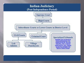 The concept of Lok Adalat is an innovative Indian 
contribution to the 
world jurisprudence. The introduction of Lok 
adal...
