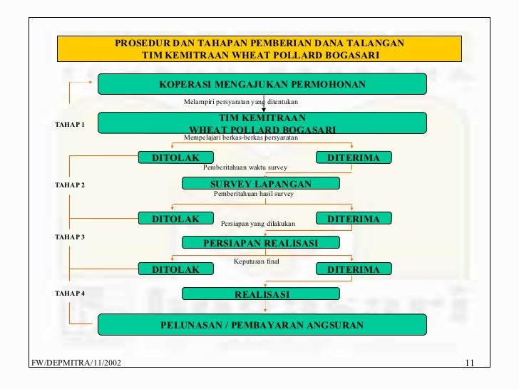 pola pola kemitraan dalam pengembangan usaha ekonomi skala pola pola kemitraan dalam pengembangan usaha ekonomi skala