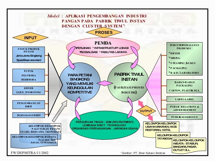 Pola Pola Kemitraan Dalam Pengembangan Usaha Ekonomi Skala Kecil Men Pola Pola Kemitraan Dalam Pengembangan Usaha Ekonomi Skala Kecil Men