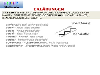EKLÄRUNGEN
Deutsch
Matifmarin
HER Y HIN SE PUEDEN COMBINAR CON OTROS ADVERB IOS LOCALES. EN SU
MAYORÍA, SE RESPETA EL SIGNIFICADO ORIGINAL HER: HACIA EL HABLANTE;
HIN: ALEJAMIENTO DEL HABLANTE.
hierher [para acá]; dorthin [hacia allá]
herein – hinein [hacia adentro]
heraus – hinaus [hacia afuera]
herauf – hinauf [hacia arriba]
herunter – hinunter [hacia abajo]
herüber – hinüber [hacia el otro lado]
irgendwoher – irgendwohin [desde / hacia algún lado]
nirgendwoher – nirgendwohin [desde / hacia ninguna parte]
 