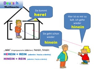 Hier ist es mir zu
kalt. ich gehe
wieder
Sie kommt
hinein
herei
n
,,rein” Umgangssprache (UGS./fam): herein, hinein:
HEREIN = REIN (adentro / hacia a dentro)
HINEIN = REIN (adentro / hacia a dentro)
Sie geht schon
wieder
hinein
Deutsch
Matifmarin
 
