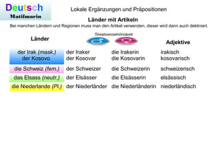 Deutsch
Matifmarin
Lokale Ergänzungen und Präpositionen
Länder mit Artikeln
Bei manchen Ländern und Regionen muss man den Artikel verwenden, dieser wird dann auch dekliniert.
der Irak (mask.)
der Kosovo
der Iraker
der Kosovar
die Irakerin
die Kosovarin
irakisch
kosovarisch
die Schweiz (fem.) der Schweizer die Schweizerin schweizerisch
das Elsass (neutr.) der Elsässer die Elsässerin elsässisch
die Niederlande (Pl.) der Niederländer die Niederländerin niederländisch
Länder
Staatsangehörigkeit
Adjektive
 