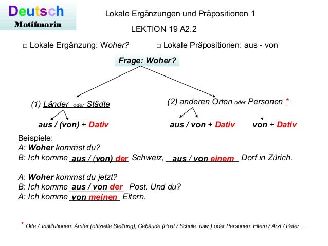 deutsch matifmarin lokale ergnzungen und prpositionen 1 lokale ergnzung woher - Praposition Beispiel deutsch matifmarin lokale ergnzungen und prpositionen 1 lokale ergnzung woher - Praposition Beispiel