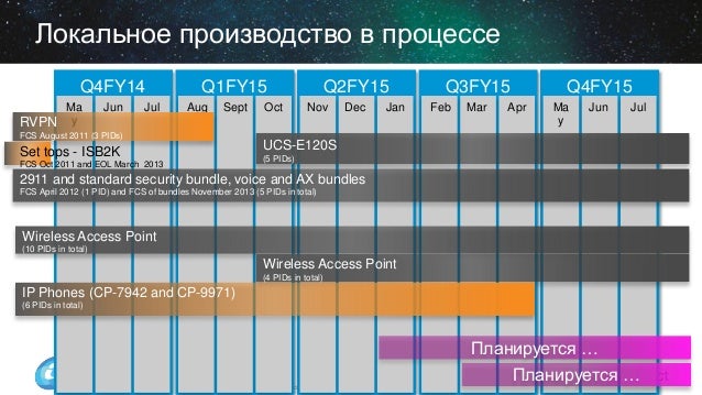 Lokalizaciya Proizvodstva Produkcii Kompanii Cisco Na Territorii Rossi