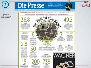 §                                                                                                                                                                                                                          
              SAMSTAG, 12. JUNI 2010 //// DIEPRESSE.COM //// PREIS: 2,00 EURO //// Nr. 18.769***



                                                                                                                               DEN HAAG
                                                                                                                               Interview. Hans-Christian Schmid über
                                                                                                                               seinen Film „Sturm“ und das
                                                                                                                               UN-Kriegsverbrechertribunal. SEITE 25

              FREI SEIT 1848
                      WELTMEISTERSCHAFT IN ZAHLEN. Die WM in Südafrika wird eine Veranstaltung der Superlative. Nicht nur in
  „graphic                    sportlicher Hinsicht, sondern auch bei Kosten, Teilnehmern und Sicherheitsaufwand.




                       36,8                                                                                                                                                       49,2
journalism“

                                   Zentimeter                                                                                                                                                       Jahre
                       So hoch ist der 6,175 Kilogramm                                                                                                                              So hoch ist die Lebenserwartung
                        schwere WM-Pokal. 1974 wurde                                                                                                                                     im Gastgeberland, was im
                      die Wandertrophäe in Deutschland                                                                                                                              globalen Vergleich lediglich Rang
                      erstmals verliehen. Der amtierende                                                                                                                             215 bedeutet. Der Grund dafür
                      Weltmeister erhält den Pokal jeweils                                                                                                                            ist vor allem in der hohen HIV-
                       bis zur folgenden WM, muss sich                                                                                                                             Infektionsrate zu finden. Nicht ganz
                      danach aber mit einem vergoldeten                                                                                                                              20 Prozent der südafrikanischen
                            Replikat zufriedengeben.                                                                                                                                           Bevölkerung ist
                                                                                                                                                                                                  HIV-positiv.




                         40.000
                         Glasfaserbetonplatten
                      Die Fassade des Soccer City
                       Stadions in Johannesburg
                         stammt aus Österreich.
                       „Rieder Smart Elements“
                           lieferte die 40.000
                        Glasfaserplatten im Wert
                                                                6Heimsiege
                                                           Sechs Mal konnte das
                                                           Gastgeberland die WM
                                                                                                                                                                    3
                                                                                                                                                                    Teilnahmen
                                                                                                                                                              Gastgeber Südafrika darf
                                                                                                                                                              zum dritten Mal bei einer
                                                                                                                                                                                             373.000  Touristen
                                                                                                                                                                                                 Mit bis zu 500.000
                                                                                                                                                                                              WM-Touristen hatte die
                                                                                                                                                                                             Fifa in Südafrika gerech-
                                                                                                                                                                                              net. Diese Erwartungen
                                                                                                                                                                                             mussten allerdings nach
                                                                                                                                                                                              unten revidiert werden.
                        von zehn Millionen Euro.           gewinnen. Den Anfang                                                                            WM-Endrunde antreten. 1996            Der aktuelle Stand
                                                           machte Uruguay 1930,                         Johannesburg, 11. Juni 2010                       erreichte Südafrika mit Platz 16     liegt bei ca. 373.000




                       2,8
                                                          Italien triumphierte vier                                (REUTERS)                                die bisher beste Platzierung.    Besuchern aus aller Welt.
                                                       Jahre später. England jubelte
                                                          1966 und Deutschland


                                                                                                       46.000                                                        11                              34
                                                       1974. Argentinien 1978 und
                                                         Frankreich 1998 taten es
                                                          ihren Vorgängern gleich.




                                                             50
                                                                                                                                                                  Sekunden                           Prozent
                                                                                                                    Polizisten                               So lange dauerte es         Brasilien wird Weltmeister. Das
                              Milliarden                                                 46.000 Sicherheitskräfte sorgen bei der WM für Sicherheit und        2002, bis der Ball         glauben laut einer Umfrage der
                         Dass es bei der WM                                               für geordnete Verhältnisse. Weil diese aber hautpsächlich auf      im WM-Duell Türkei –        „Nielsen Company“ 34 Prozent
                        nur um die Ermittlung                                            Flughäfen, in den Fanzonen und rund um die zehn Stadien im       Südkorea erstmals im Tor         der Weltbevölkerung. Neun
                        des Weltmeisters geht,                                            Einsatz sein werden, warnen Sicherheitsexperten vor „rechts-    landete. Der Türke Sükür         Prozent sehen Deutschland
                         stimmt schon lange                                            freien Räumen“ und „paradiesischen Zeiten für Kriminelle“ in den     schoss das schnellste          als Sieger, nur acht Prozent
                          nicht mehr. Es geht                                                    Townships bzw. in den Villenvierteln der Reichen.            WM-Tor aller Zeiten.                  Spanien.
                         vor allem ums Geld.
                        Großer Gewinner wird                      Morde
                        die Fifa sein; die erste
                       WM auf dem schwarzen
                        Kontinent wird voraus-
                       sichtlich 2,8 Milliarden
                                                          Durchschnittlich werden
                                                            in Südafrika täglich
                                                           50 Menschen umge-
                                                           bracht, das ist nach
                                                                                                                4
                                                                                                             Niederlagen
                       Euro in die Kassen des             Angaben der WHO, der                   Keine Nation hat öfter ein WM-Finale
                        Weltfußballverbandes           Weltgesundheitsorganisation,                verloren als Deutschland. 1966,
                      spülen. Das sind um rund         eine der höchsten Mordraten               1982, 1986 sowie 2002. Allerdings
                      700 Millionen Euro mehr                der Welt. Nur noch                  hat Österreichs Lieblingsgegner auch
                        als bei der WM 2006.            Kolumbien ist gefährlicher.                    drei Mal den Titel geholt.




                           15 200 738
                               Minuten
                     Bis zu 15 Minuten Arbeitszeit
                    wollen deutsche Arbeitnehmer
                                                                        Millionen Euro
                                                             Die Vergabe an Südafrika war ob der
                                                              Sicherheitslage umstritten. Um das
                                                                                                                 Spieler
                                                                                                            32 Länder treten in
                                                                                                         Südafrika im Kampf um
                    durchschnittlich täglich opfern,           Image des Landes aufzupolieren, Juni
                   um die WM zu verfolgen. Dadurch                     www.ulfgruener.de
                                                              hat die südafrikanische Regierung
                                                                                                      2010 ProWeltmeistertitelder
                                                                                                          den Verband Deutscher
                                                                                                           fürNation durfte an.           Lokalzeitungen
                       werden 0,27 Prozent des
 