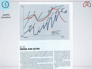 §                                                                                
  „graphic
journalism“




              www.ulfgruener.de Juni 2010 für Verband Deutscher Lokalzeitungen
 