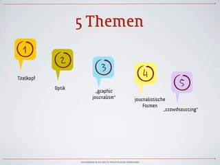 5 Themen
! "
    § $
        %
Titelkopf
            Optik
                                  „graphic
                                journalism“                                    journalistische
                                                                                   Formen
                                                                                             „crowdsourcing“




                    www.ulfgruener.de Juni 2010 für Verband Deutscher Lokalzeitungen
 