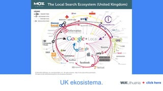 UK ekosistema. +
 