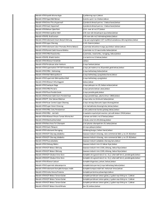 Lokasi Atm Bank Mandiri