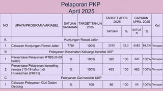 Ukpp contoh lokbul ukpp bulan mei capaian 202 | PPTX