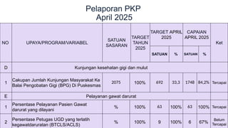 Ukpp contoh lokbul ukpp bulan mei capaian 202 | PPTX