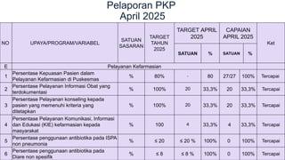 Ukpp contoh lokbul ukpp bulan mei capaian 202 | PPTX