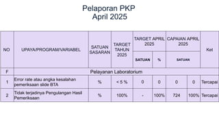 Ukpp contoh lokbul ukpp bulan mei capaian 202 | PPTX