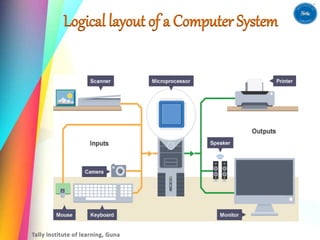 Fundamentals of Computers | PPTX