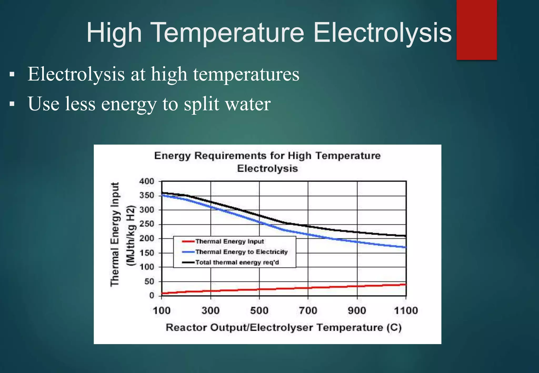 High Temperature Electrolysis
▪ Electrolysis at high temperatures
▪ Use less energy to split water
 