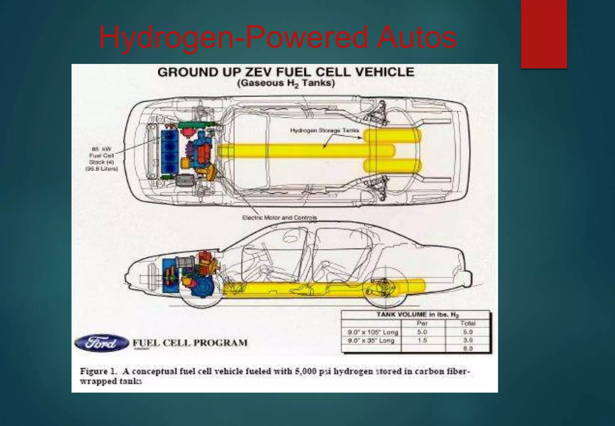 Hydrogen-Powered Autos
 