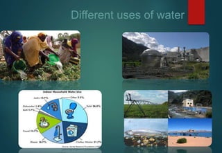 Different uses of water
 