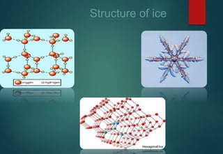 Structure of ice
 