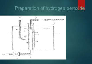 Preparation of hydrogen peroxide
 