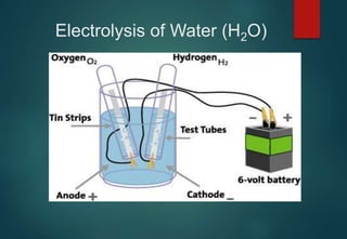 Electrolysis of Water (H2O)
 