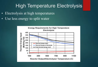 High Temperature Electrolysis
▪ Electrolysis at high temperatures
▪ Use less energy to split water
 
