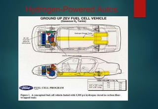 Hydrogen-Powered Autos
 