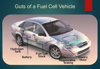 Guts of a Fuel Cell Vehicle
 