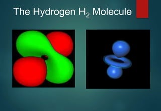 The Hydrogen H2 Molecule
 