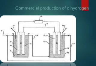 Commercial production of dihydrogen
 