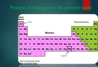 Position of hydrogen in the periodic table
 