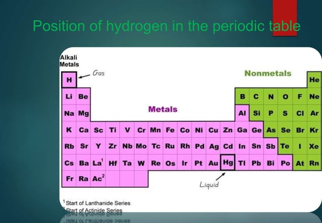 ppt on hydrogen for class XI th chemistry | PPTX | Chemistry | Science
